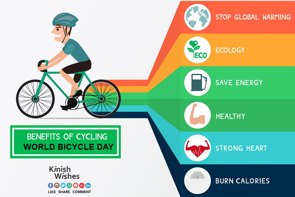 World Bicycle Day